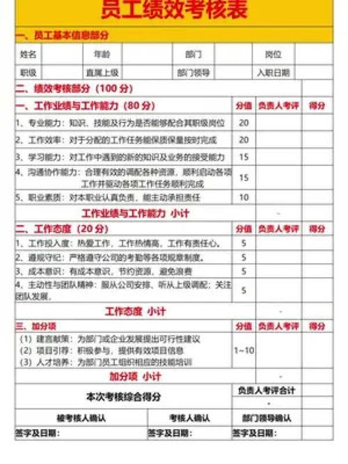 考核不僅為扣錢 工廠老板的高效績(jī)效考核法