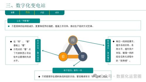 企業(yè)數(shù)字化轉(zhuǎn)型總體規(guī)劃與實(shí)踐匯報(bào)方案