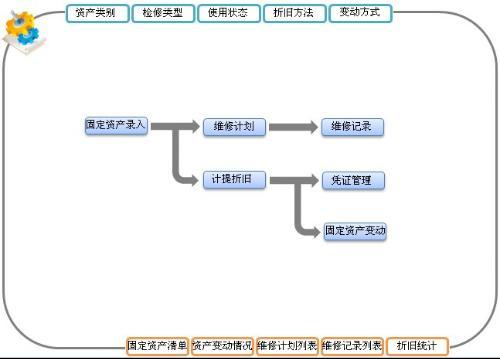 ERP企業(yè)管理系統(tǒng)開(kāi)發(fā)流程及企業(yè)管理優(yōu)化指南
