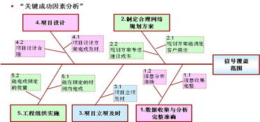 人事動(dòng)態(tài)組織績(jī)效管理產(chǎn)品 構(gòu)建企業(yè)卓越績(jī)效體系，支撐業(yè)務(wù)持續(xù)發(fā)展