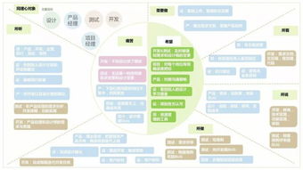 網(wǎng)易內(nèi)部分享 如何用商業(yè)模式畫(huà)布加速產(chǎn)品上線